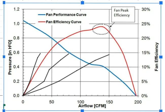 Electric Air Filtration System — Fan Perfomance curve Analysis