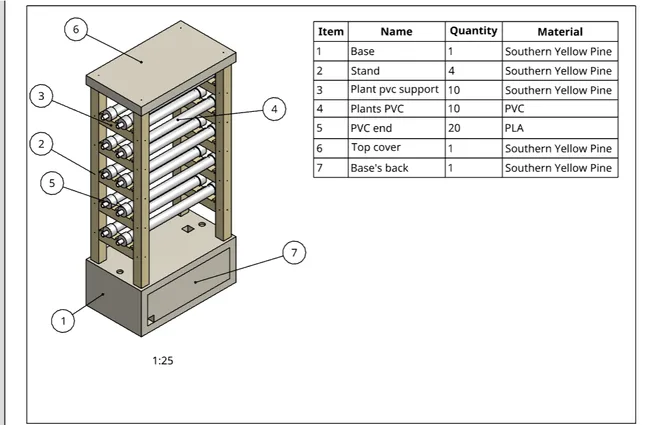 Hydroponic System — Design 4