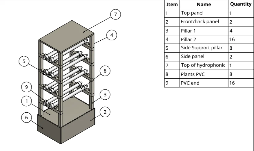 Hydroponic System — project photograph or engineering drawing